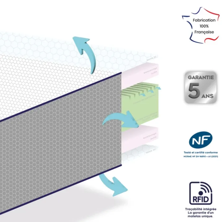 Matelas bébé ergonomique et ultra respirant