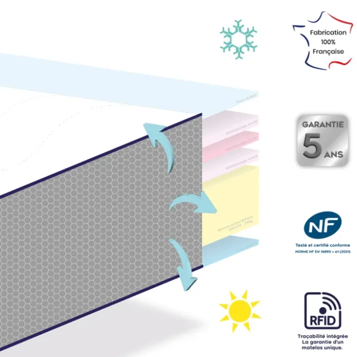 Matelas bébé face été / face hiver avec garnissage laine et soutien ferme déhoussable