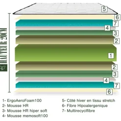 Matelas en mousse de 20cm à mémoire de forme - Soutien ferme