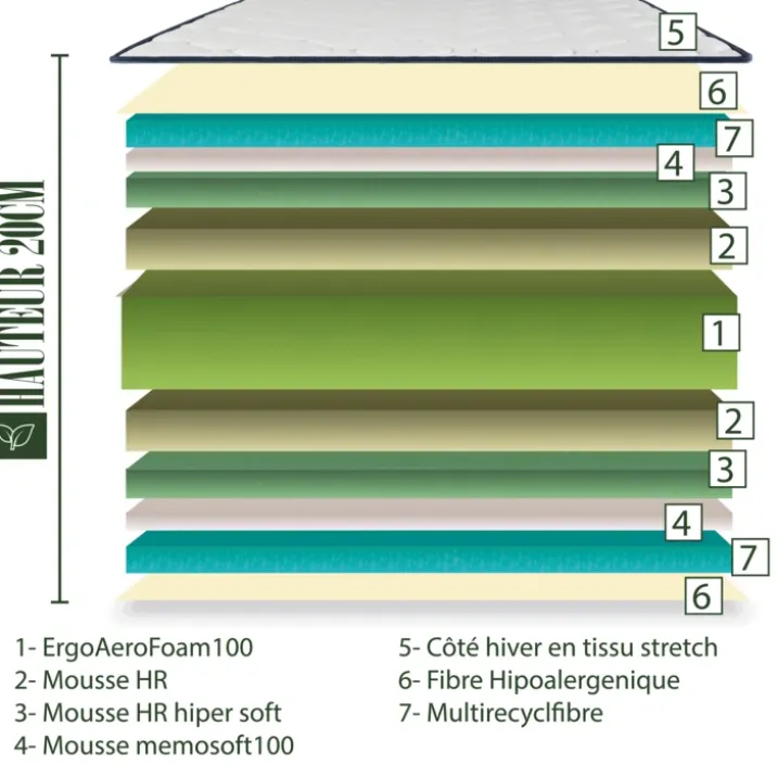 Matelas en mousse mémoire de forme de 20 cm - Soutien mi-ferme