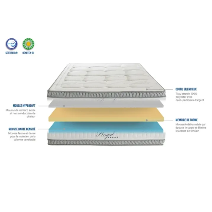 Matelas en mousse à mémoire de forme soutien mi-ferme