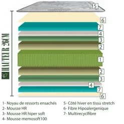 Matelas mousse mémoire de forme 26 cm - Soutien ferme