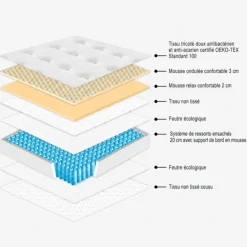 Matelas à ressorts ensachés de 25 cm en mousse