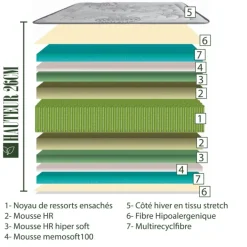 Matelas ressorts ensachés de 26 cm à mémoire de forme - Soutien ferme