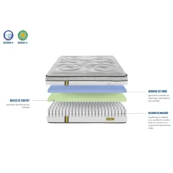 Pack Prêt à dormir avec matelas à ressorts ensachés