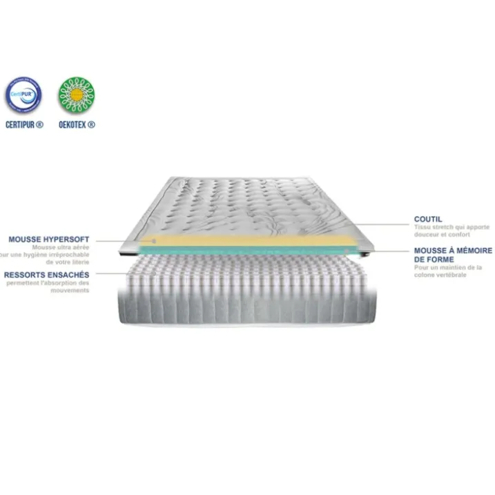 PHIGALIE - Matelas ressorts ensachés + sommier bois