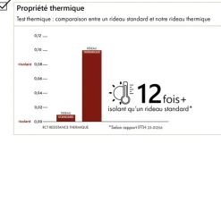 Rideau thermique semi-occultant bouclette